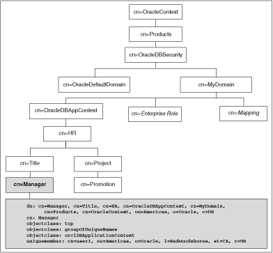 Description of Figure 6-1 follows