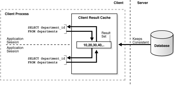 client result cache