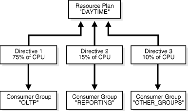 Description of Figure 18-6 follows