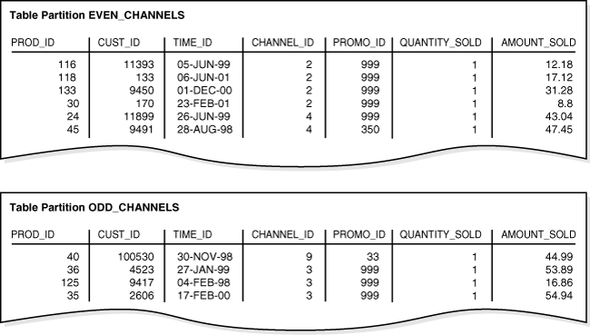 Description of Figure 4-2 follows