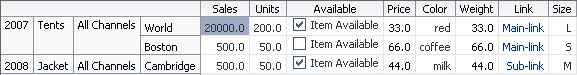 pivot table using data cell stamping