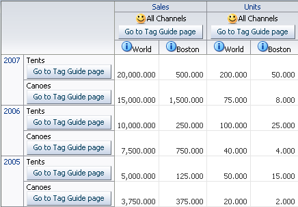 Pivot table with customized header cell