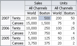 Selected data cell