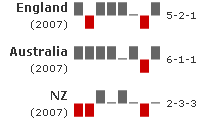 Floating bar sparkchart