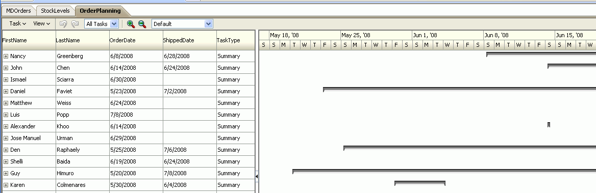 Display of the order shipping project gantt