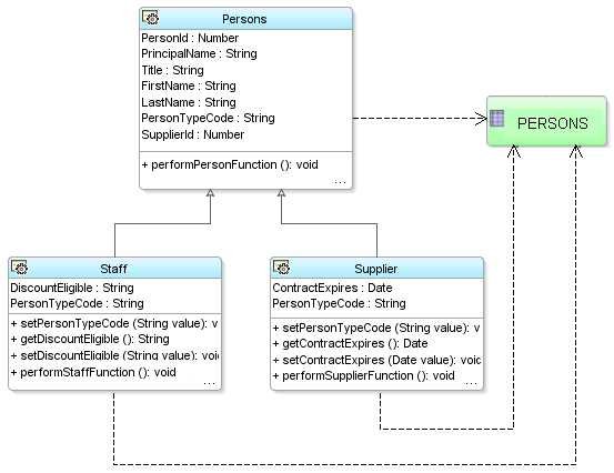 Image of inheritance among users