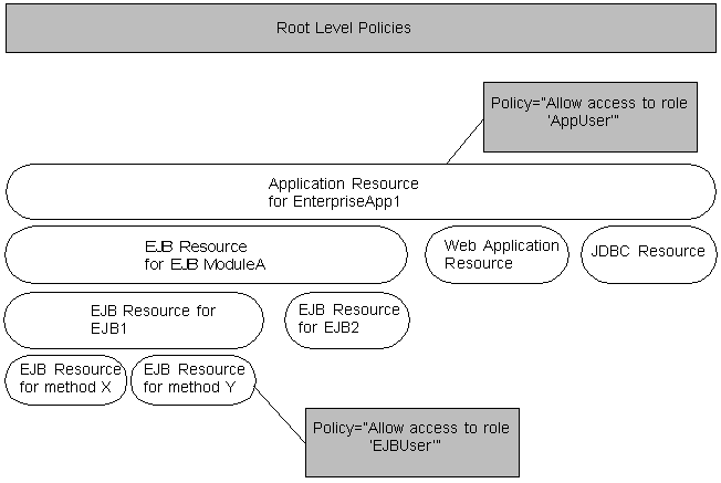 Description of Figure 2-2 follows