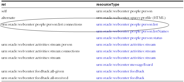 Description of Figure 41-2 follows