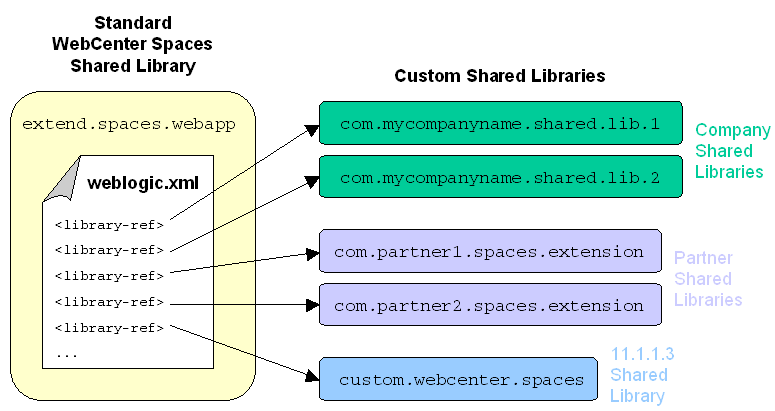 Description of Figure 53-2 follows