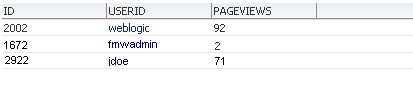 Task flow displaying a table with the top page hits