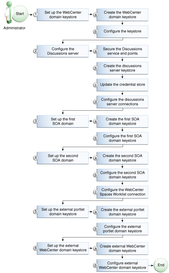 Description of Figure 32-17 follows