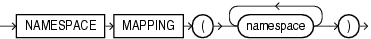 namespace_mapping_clause.gif̐܂