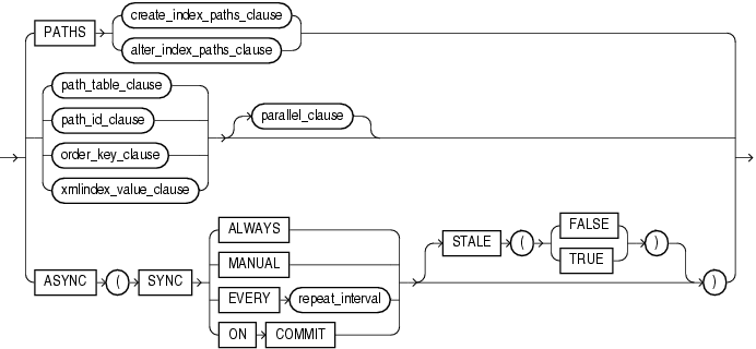 xmlindex_parameter_clause.gif̐܂