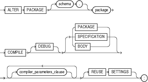 alter_package