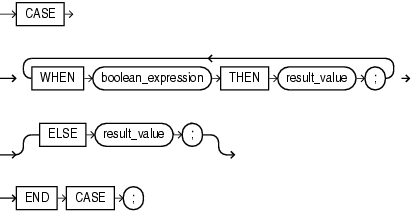 searched_case_expression
