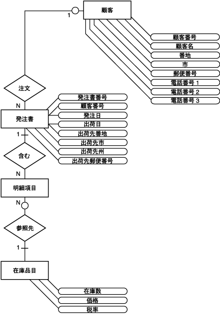 }A-1̐