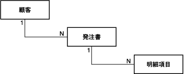 }A-7̐