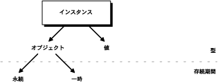 }18-1͎̐ɂ܂