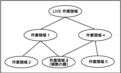 }1-3̐