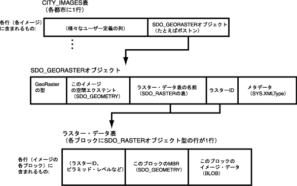 }1-3̐܂B