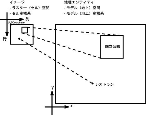 }1-1̐܂B
