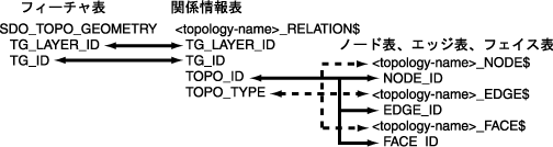 }1-5̐܂B