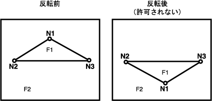 }2-7̐܂B