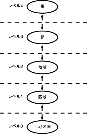 }1-4̐܂B
