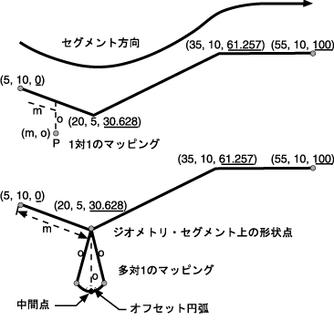 }7-16̐܂B