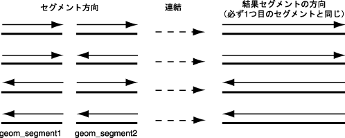 }7-12̐܂B