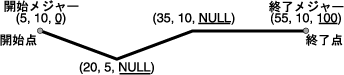 }7-7̐܂B