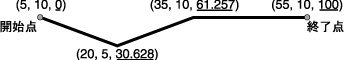 }7-19̐܂B