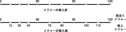}7-4̐܂B