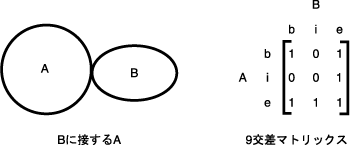 }1-5̐܂B