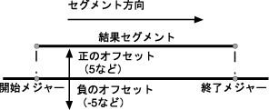 }7-14̐܂B