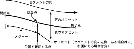 }7-15̐܂B
