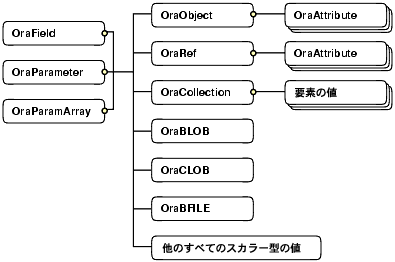 T|[gĂOracle Databasef[^^