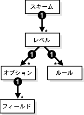 Oracle Database Tag Data Translation}[NAbvXL[}}
