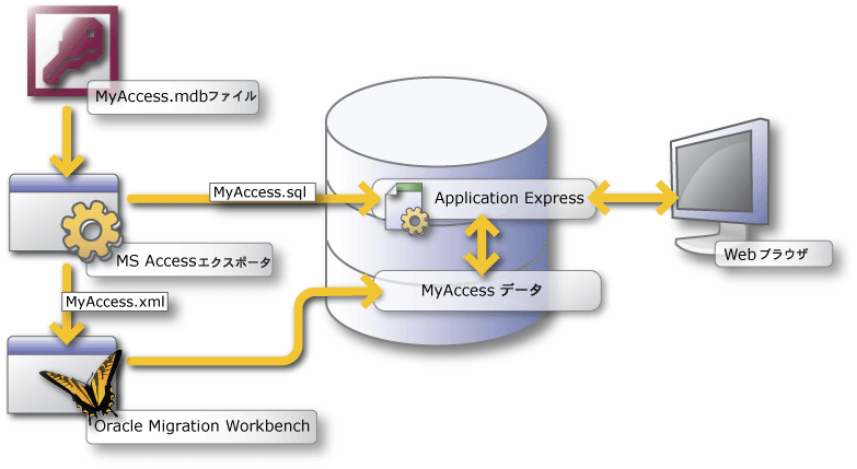 acmg_howto.gif̐܂