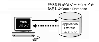 arch_epg.gif̐܂