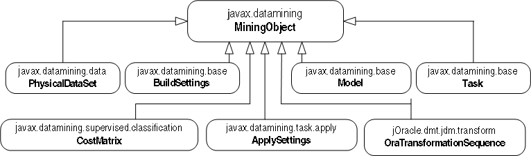 OtIuWFNg̃NX}