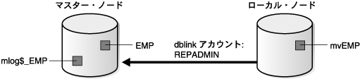 }eACYhEr[̎gp