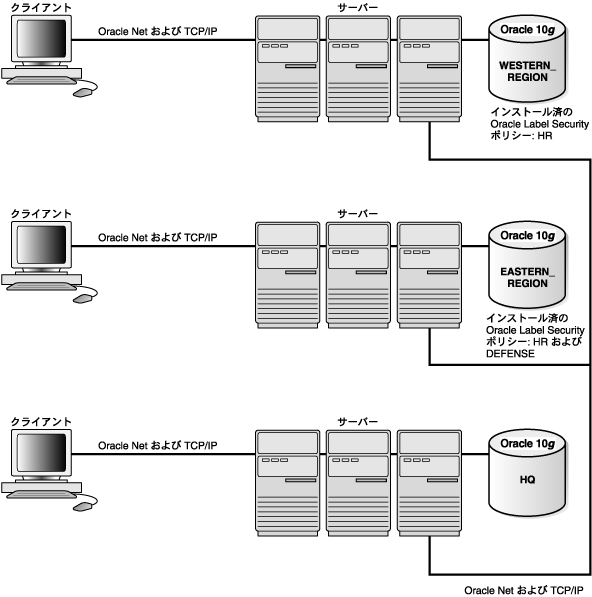 Uf[^x[XłLabel Security