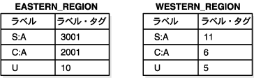 Uf[^x[Xł̃xE^O