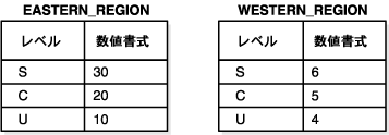 Uf[^x[Xł̃xER|[lg