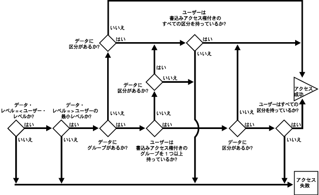 COMPACCESS݃ANZX̃x]vZX