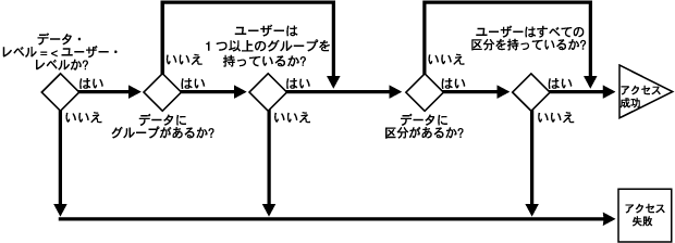 ǎANZX̃x]vZX