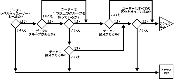 COMPACCESSǎANZX̃x]vZX