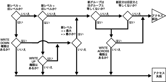 LABEL_UPDATẼvZX