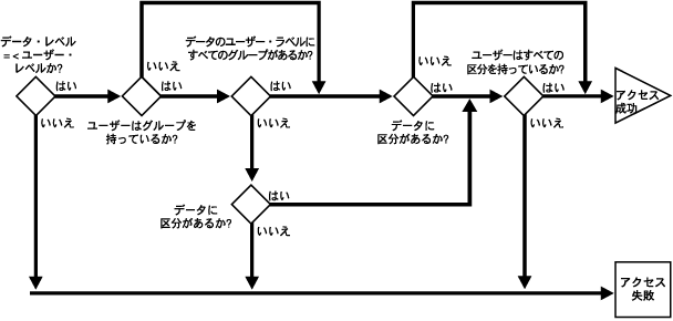 ]: COMPACCESSуCo[XEO[v